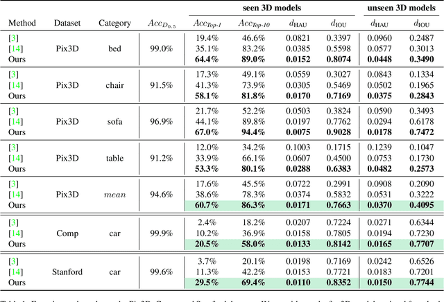 Figure 2 for Location Field Descriptors: Single Image 3D Model Retrieval in the Wild