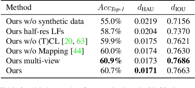 Figure 4 for Location Field Descriptors: Single Image 3D Model Retrieval in the Wild