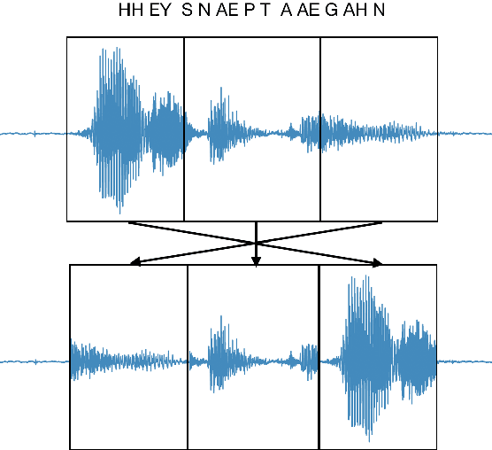 Figure 1 for Query-by-example on-device keyword spotting
