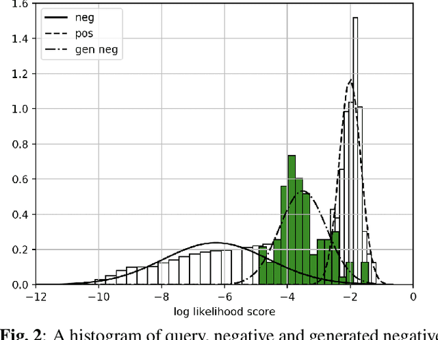 Figure 3 for Query-by-example on-device keyword spotting