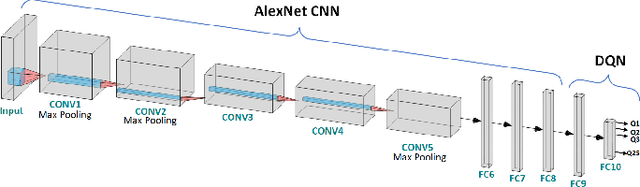 Figure 3 for Reinforcement Learning Algorithms: An Overview and Classification