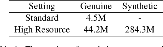 Figure 2 for Lessons on Parameter Sharing across Layers in Transformers