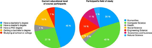 Figure 4 for Teaching a Massive Open Online Course on Natural Language Processing