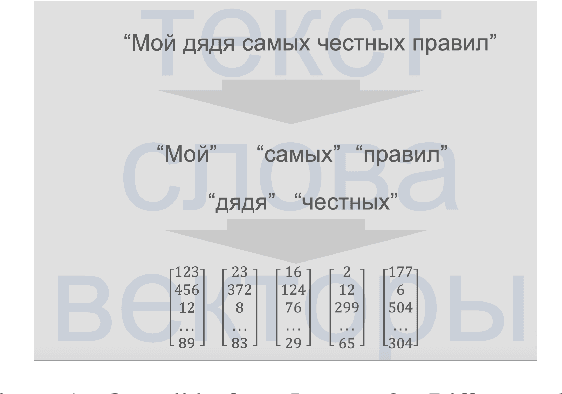 Figure 1 for Teaching a Massive Open Online Course on Natural Language Processing