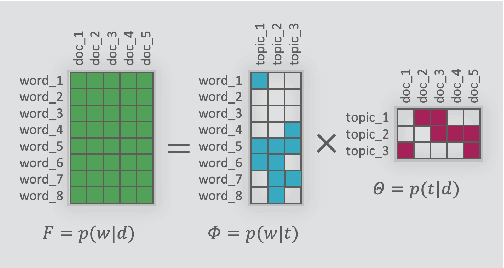 Figure 3 for Teaching a Massive Open Online Course on Natural Language Processing