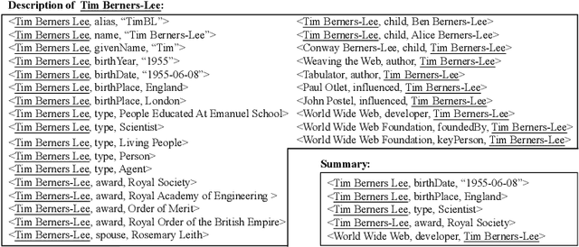Figure 1 for ESBM: An Entity Summarization BenchMark