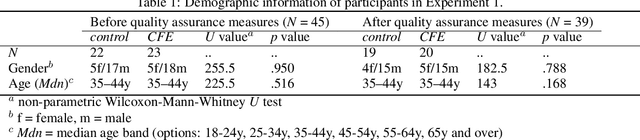 Figure 2 for Let's Go to the Alien Zoo: Introducing an Experimental Framework to Study Usability of Counterfactual Explanations for Machine Learning