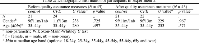 Figure 4 for Let's Go to the Alien Zoo: Introducing an Experimental Framework to Study Usability of Counterfactual Explanations for Machine Learning