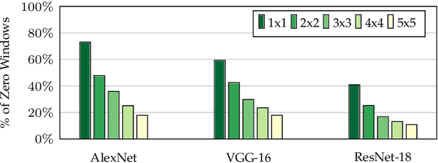 Figure 4 for Exploiting Spatial Correlation in Convolutional Neural Networks for Activation Value Prediction
