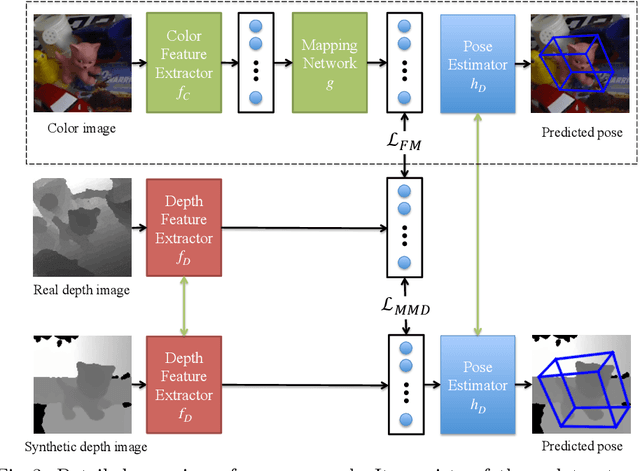 Figure 4 for Domain Transfer for 3D Pose Estimation from Color Images without Manual Annotations