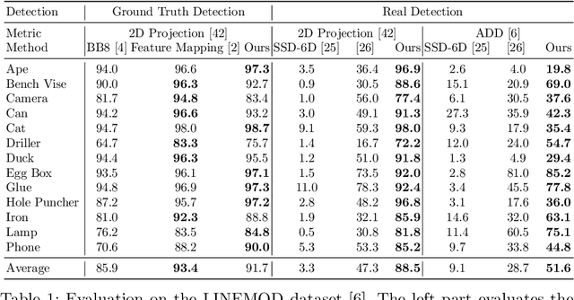 Figure 2 for Domain Transfer for 3D Pose Estimation from Color Images without Manual Annotations