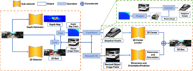 Figure 1 for OCM3D: Object-Centric Monocular 3D Object Detection