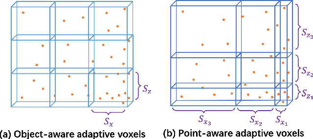 Figure 3 for OCM3D: Object-Centric Monocular 3D Object Detection