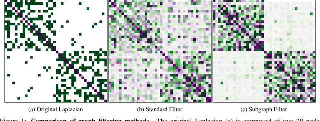 Figure 1 for Filtered Manifold Alignment