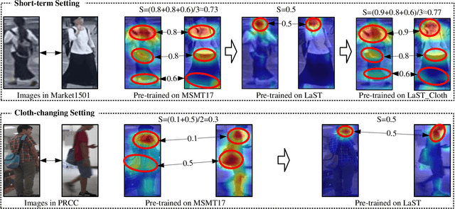 Figure 3 for Large-Scale Spatio-Temporal Person Re-identification: Algorithm and Benchmark