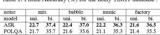 Figure 2 for Design and Optimization of a Speech Recognition Front-End for Distant-Talking Control of a Music Playback Device