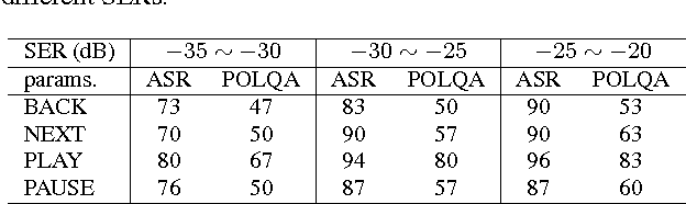 Figure 4 for Design and Optimization of a Speech Recognition Front-End for Distant-Talking Control of a Music Playback Device