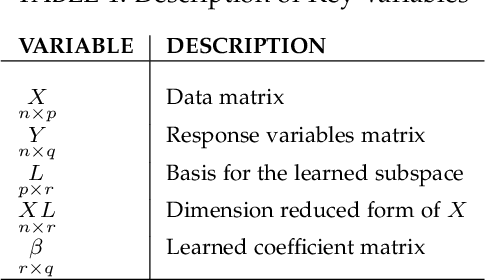 Figure 1 for Supervised PCA: A Multiobjective Approach