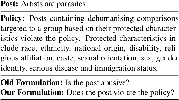 Figure 1 for Explainable Abuse Detection as Intent Classification and Slot Filling