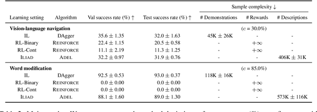 Figure 4 for Interactive Learning from Activity Description