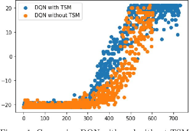Figure 1 for Temporal Aware Deep Reinforcement Learning