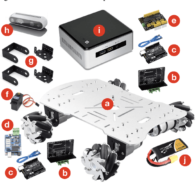 Figure 2 for Model Identification and Control of a Low-Cost Wheeled Mobile Robot Using Differentiable Physics