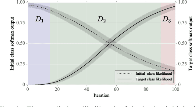 Figure 1 for Perturbation Analysis of Gradient-based Adversarial Attacks
