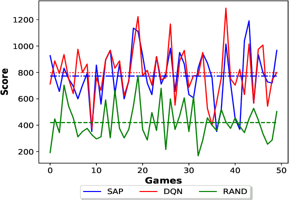 Figure 4 for Deep Reinforcement Learning meets Graph Neural Networks: An optical network routing use case