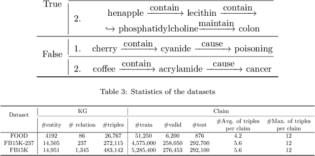 Figure 4 for A Knowledge Enhanced Learning and Semantic Composition Model for Multi-Claim Fact Checking