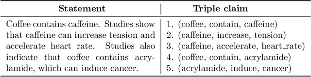 Figure 1 for A Knowledge Enhanced Learning and Semantic Composition Model for Multi-Claim Fact Checking