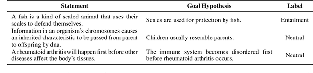 Figure 2 for Natural Language Deduction through Search over Statement Compositions