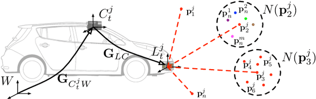 Figure 2 for Driven to Distraction: Self-Supervised Distractor Learning for Robust Monocular Visual Odometry in Urban Environments