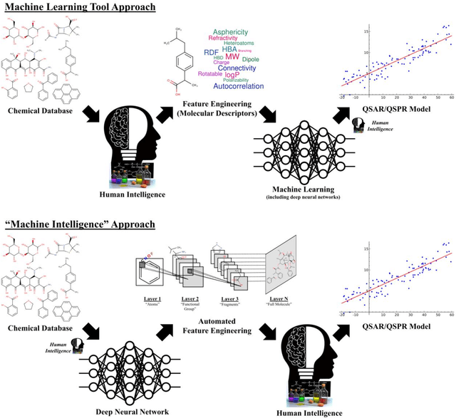 Figure 1 for Chemception: A Deep Neural Network with Minimal Chemistry Knowledge Matches the Performance of Expert-developed QSAR/QSPR Models