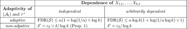 Figure 4 for A unified framework for bandit multiple testing
