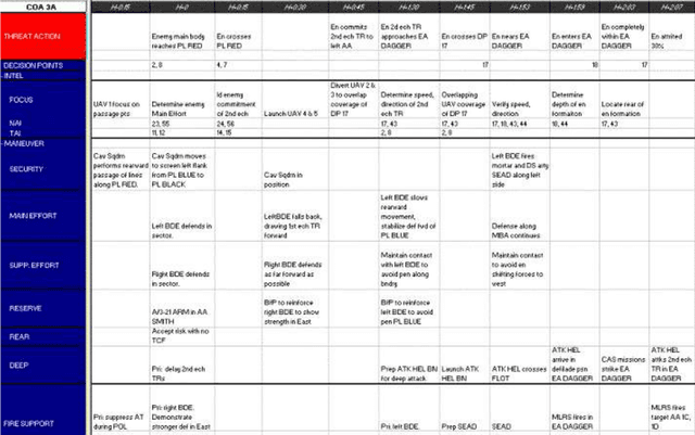 Figure 2 for Decision Aids for Adversarial Planning in Military Operations: Algorithms, Tools, and Turing-test-like Experimental Validation