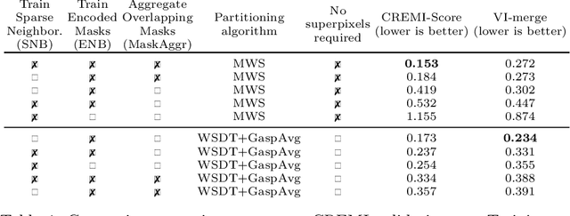 Figure 2 for Proposal-Free Volumetric Instance Segmentation from Latent Single-Instance Masks