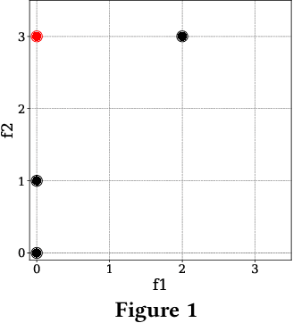 Figure 2 for Fair Inputs and Fair Outputs: The Incompatibility of Fairness in Privacy and Accuracy
