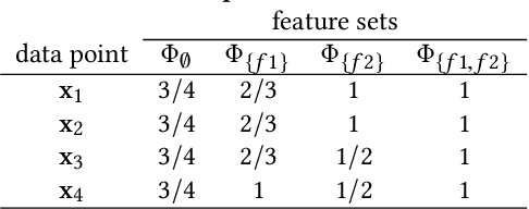 Figure 3 for Fair Inputs and Fair Outputs: The Incompatibility of Fairness in Privacy and Accuracy