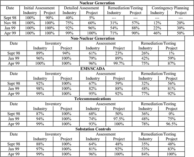 Figure 1 for An Ontology-based Knowledge Management System for Industry Clusters