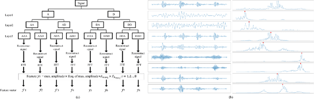 Figure 2 for A Hybrid Method for Condition Monitoring and Fault Diagnosis of Rolling Bearings With Low System Delay