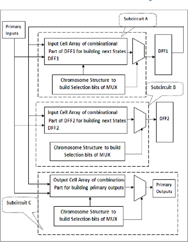 Figure 1 for Using Genetic Algorithm in the Evolutionary Design of Sequential Logic Circuits