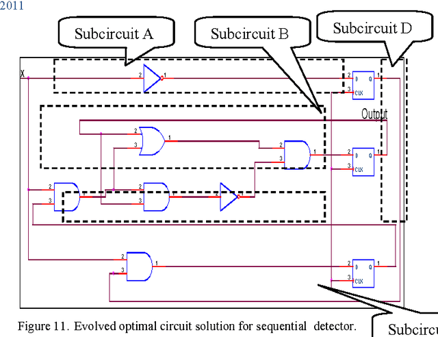 Figure 2 for Using Genetic Algorithm in the Evolutionary Design of Sequential Logic Circuits