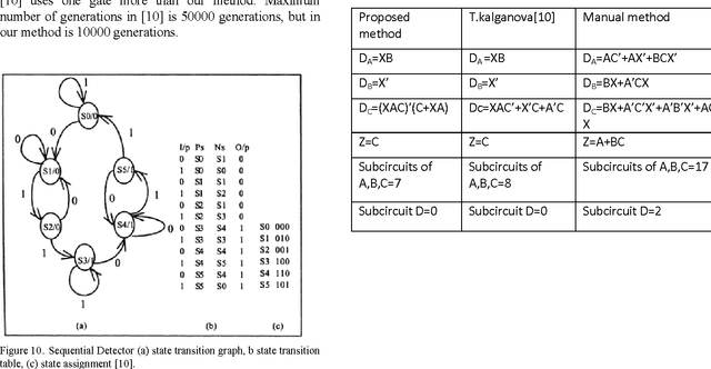 Figure 4 for Using Genetic Algorithm in the Evolutionary Design of Sequential Logic Circuits