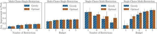 Figure 2 for Resource Allocation to Agents with Restrictions: Maximizing Likelihood with Minimum Compromise