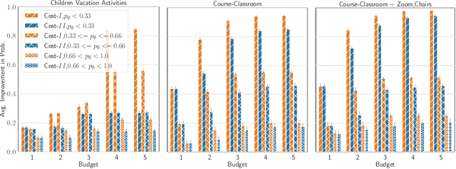 Figure 3 for Resource Allocation to Agents with Restrictions: Maximizing Likelihood with Minimum Compromise
