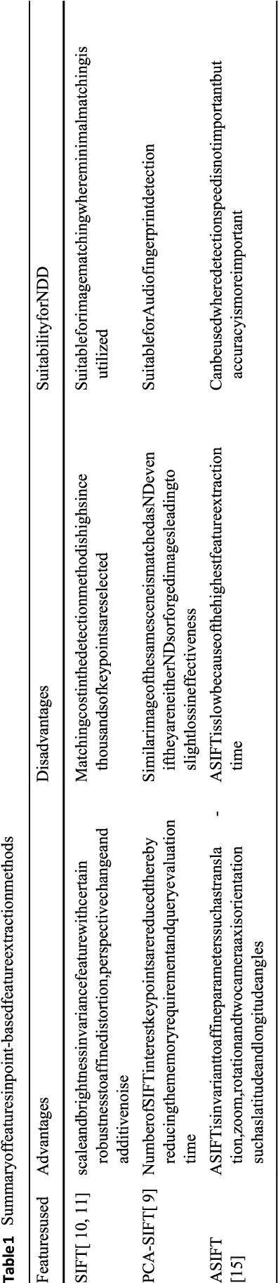 Figure 2 for A Review on Near Duplicate Detection of Images using Computer Vision Techniques