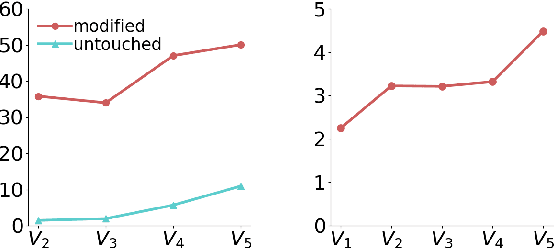 Figure 2 for Human-in-the-Loop for Data Collection: a Multi-Target Counter Narrative Dataset to Fight Online Hate Speech