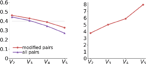Figure 3 for Human-in-the-Loop for Data Collection: a Multi-Target Counter Narrative Dataset to Fight Online Hate Speech