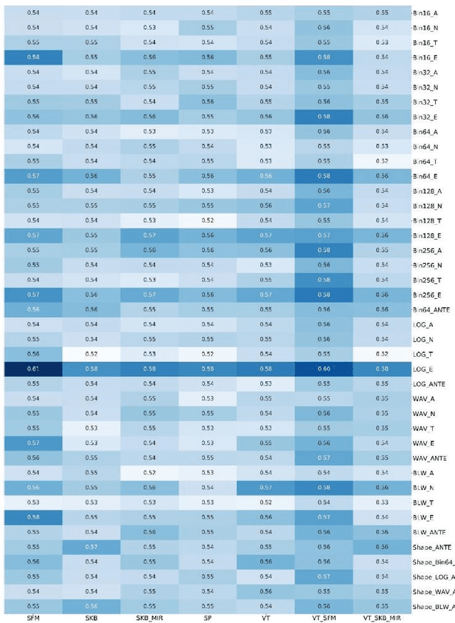 Figure 4 for Non-Invasive MGMT Status Prediction in GBM Cancer Using Magnetic Resonance Images Radiomics Features: Univariate and Multivariate Machine Learning Radiogenomics Analysis