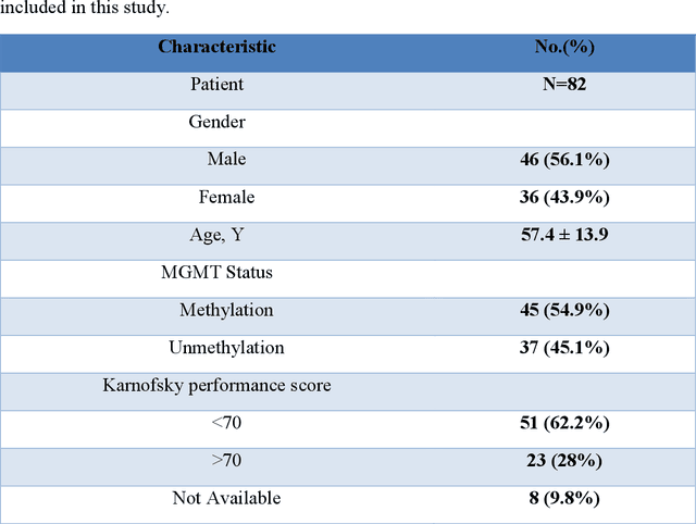 Figure 2 for Non-Invasive MGMT Status Prediction in GBM Cancer Using Magnetic Resonance Images Radiomics Features: Univariate and Multivariate Machine Learning Radiogenomics Analysis